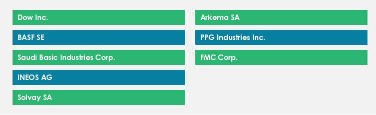 Top Suppliers in the Caustic Soda Market