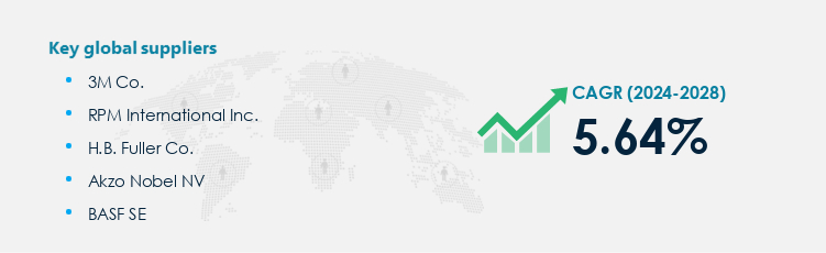 Paints and Coatings Procurement - Sourcing and Intelligence Report on Price Trends and Spend & Growth Analysis