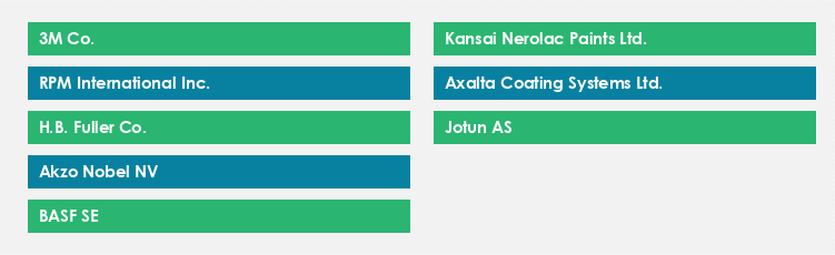 Top Suppliers in the Paints and Coatings Market