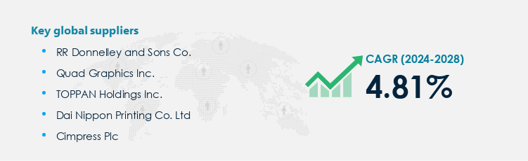 Printing Services Procurement - Sourcing and Intelligence Report on Price Trends and Spend & Growth Analysis