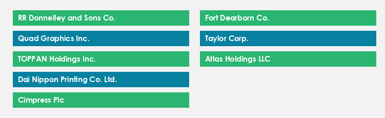 Top Suppliers in the Printing Services Market