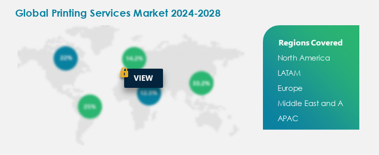 Printing Services Procurement Spend Growth Analysis