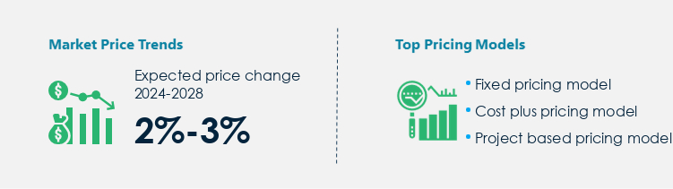 Maintenance Repair And Operations Service Procurement Pricing Model