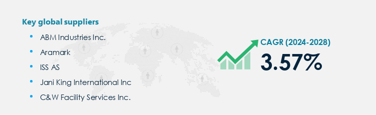 Janitorial Services Procurement - Sourcing and Intelligence Report on Price Trends and Spend & Growth Analysis