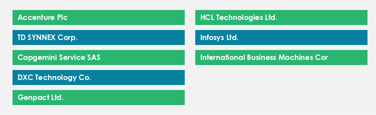 Top Suppliers in the Business Process Outsourcing Services Market