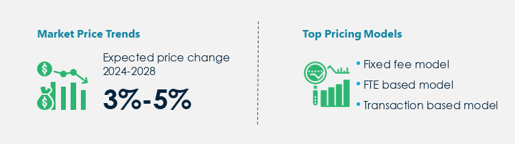 Business Process Outsourcing Services Procurement Pricing Model