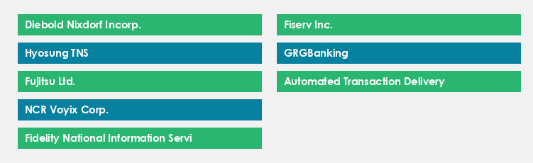 Top Suppliers in the ATM Managed Service Market