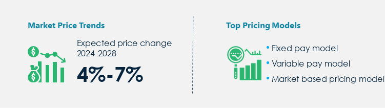 ATM Managed Service Procurement Pricing Model