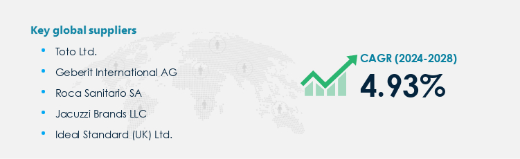 Plumbing Fittings and Fixtures Procurement - Sourcing and Intelligence Report on Price Trends and Spend & Growth Analysis