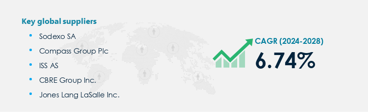 Building Maintenance Services Procurement - Sourcing and Intelligence Report on Price Trends and Spend & Growth Analysis