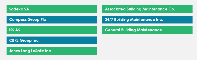 Top Suppliers in the Building Maintenance Services Market