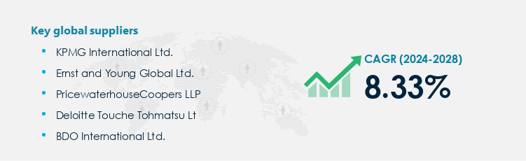 E-Discovery Consulting Services Procurement - Sourcing and Intelligence Report on Price Trends and Spend & Growth Analysis