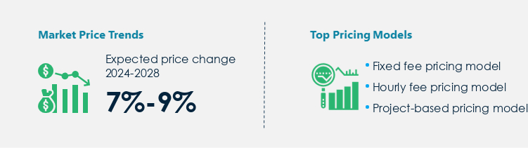 E-Discovery Consulting Services Procurement Pricing Model