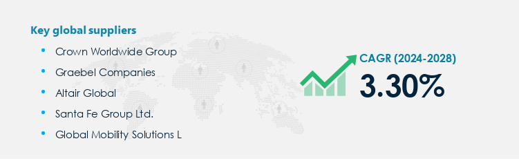 Employee Relocation Services Procurement - Sourcing and Intelligence Report on Price Trends and Spend & Growth Analysis