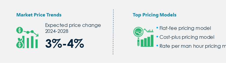 Employee Relocation Services Procurement Pricing Model