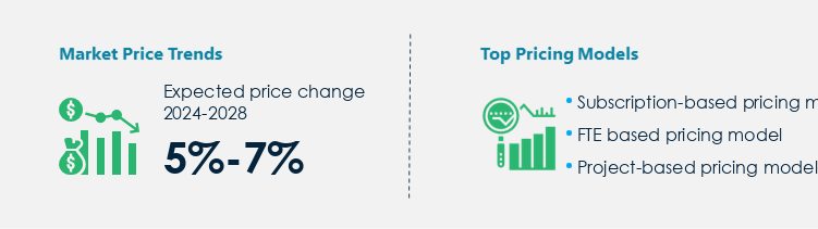 Equity Research Services Procurement Pricing Model