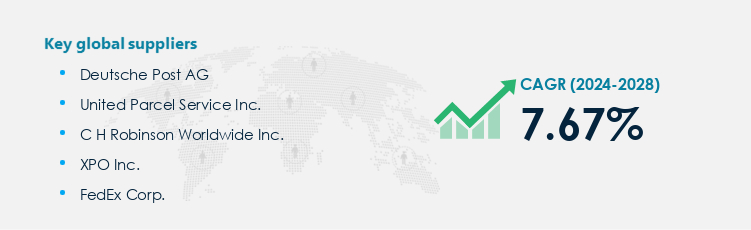 Warehousing Services Procurement - Sourcing and Intelligence Report on Price Trends and Spend & Growth Analysis