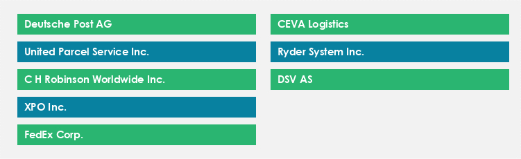 Top Suppliers in the Warehousing Services Market