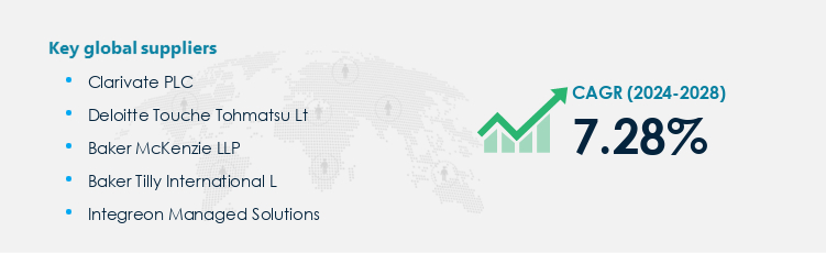 Litigation Services Procurement - Sourcing and Intelligence Report on Price Trends and Spend & Growth Analysis