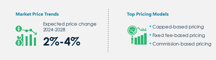 Litigation Services Procurement Pricing Model