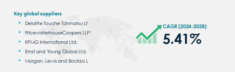 Immigration Services Procurement - Sourcing and Intelligence Report on Price Trends and Spend & Growth Analysis