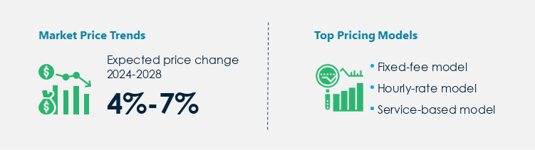 Immigration Services Procurement Pricing Model