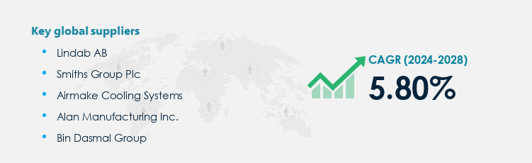 HVAC Air Ducts Procurement - Sourcing and Intelligence Report on Price Trends and Spend & Growth Analysis