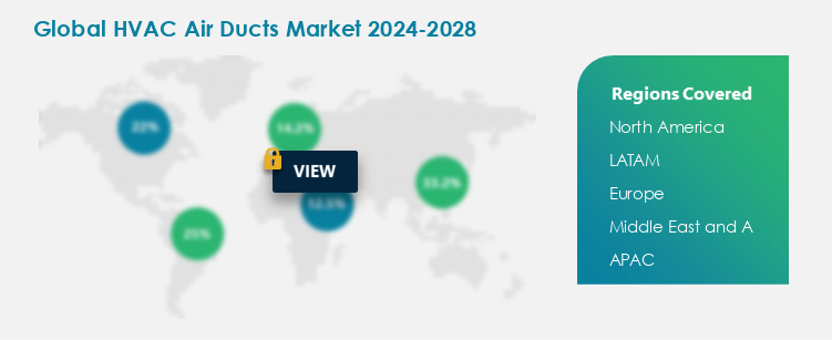 HVAC Air Ducts Procurement Spend Growth Analysis