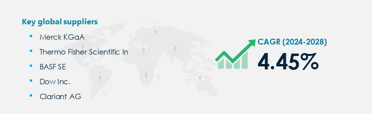 Sodium Lauryl Sulfate Procurement - Sourcing and Intelligence Report on Price Trends and Spend & Growth Analysis