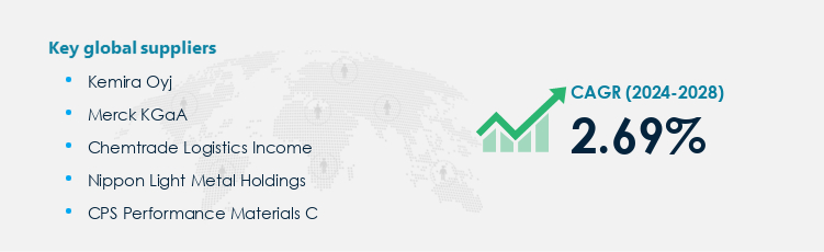 Aluminum Sulfate Procurement - Sourcing and Intelligence Report on Price Trends and Spend & Growth Analysis