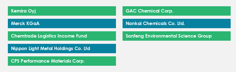 Top Suppliers in the Aluminum Sulfate Market