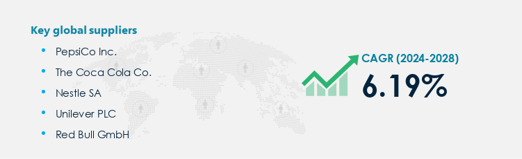 Non-Alcoholic Beverages Procurement - Sourcing and Intelligence Report on Price Trends and Spend & Growth Analysis