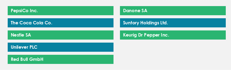 Top Suppliers in the Non-Alcoholic Beverages Market