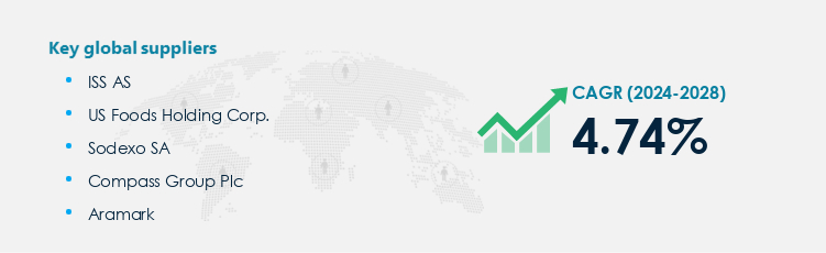 Catering Procurement - Sourcing and Intelligence Report on Price Trends and Spend & Growth Analysis