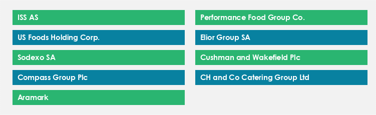 Top Suppliers in the Catering Market