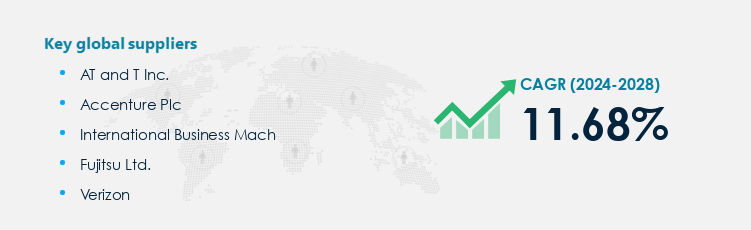 Managed Services Procurement - Sourcing and Intelligence Report on Price Trends and Spend & Growth Analysis