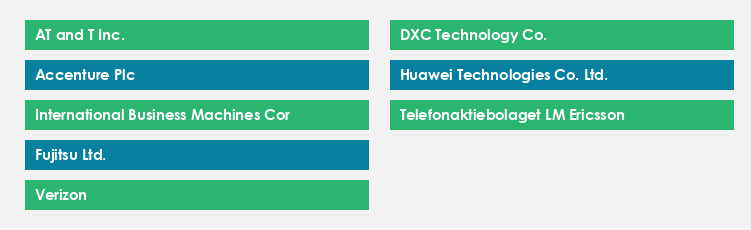 Top Suppliers in the Managed Services Market