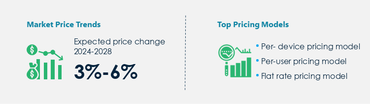 Managed Services Procurement Pricing Model