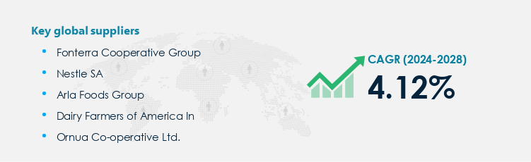 Butter Procurement - Sourcing and Intelligence Report on Price Trends and Spend & Growth Analysis