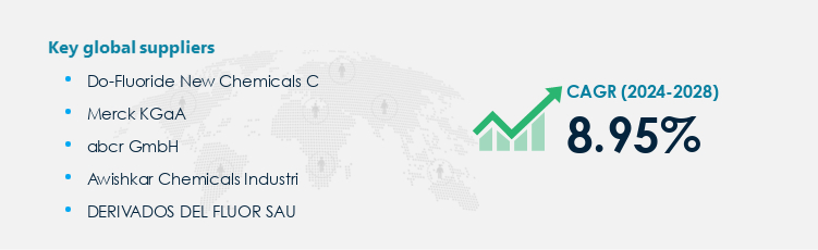 Sodium Fluorosilicate Procurement - Sourcing and Intelligence Report on Price Trends and Spend & Growth Analysis