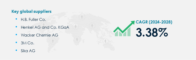 Silicone Adhesives Procurement - Sourcing and Intelligence Report on Price Trends and Spend & Growth Analysis