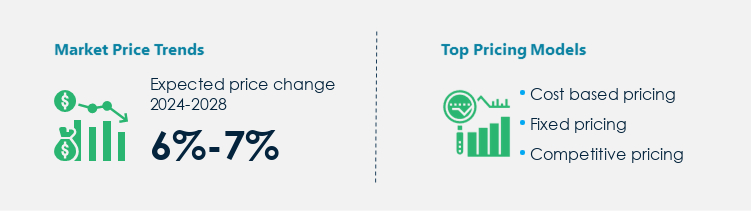 Silicone Adhesives Procurement Pricing Model