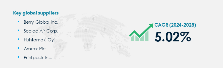 Flow Wrap Packaging Procurement - Sourcing and Intelligence Report on Price Trends and Spend & Growth Analysis