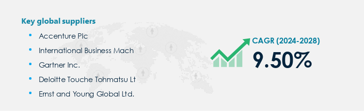 Management Consulting Services Procurement - Sourcing and Intelligence Report on Price Trends and Spend & Growth Analysis