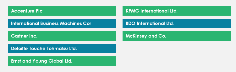 Top Suppliers in the Management Consulting Services Market