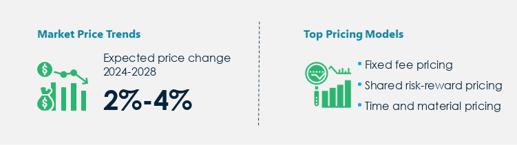 Management Consulting Services Procurement Pricing Model