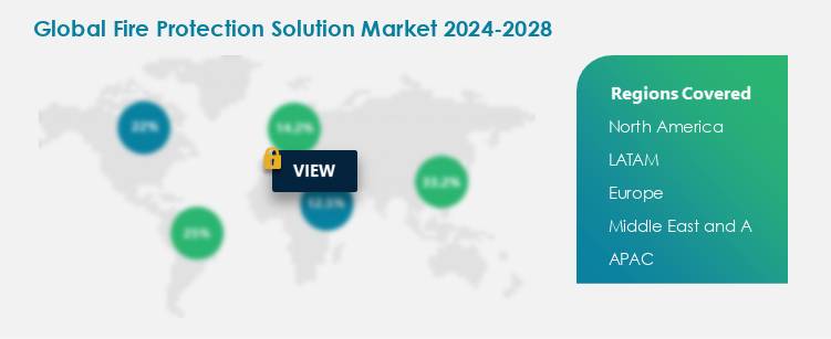 Fire Protection Solution Procurement Spend Growth Analysis