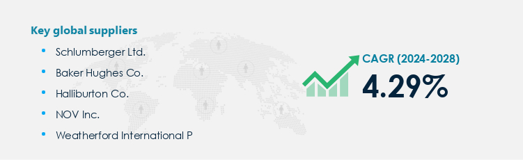 Oilfield Services Procurement - Sourcing and Intelligence Report on Price Trends and Spend & Growth Analysis