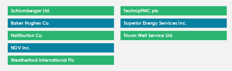 Top Suppliers in the Oilfield Services Market