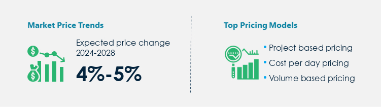 Oilfield Services Procurement Pricing Model